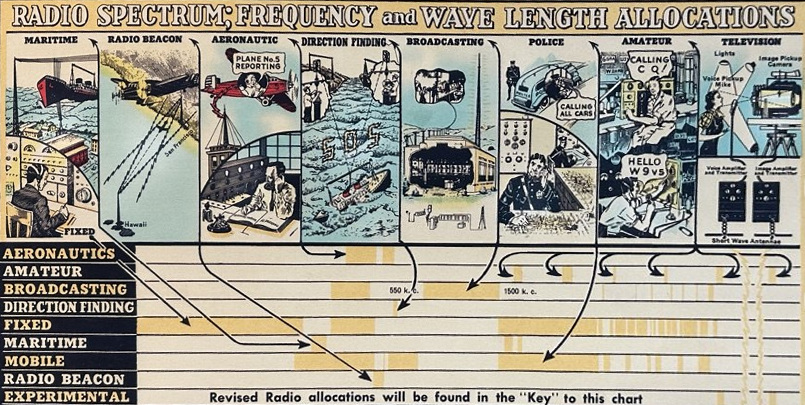 Radio Spectrum 1940s